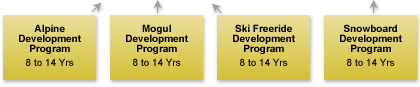 Junior Athlete Skill Pathway