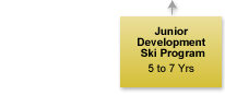 Junior Athlete Skill Pathway